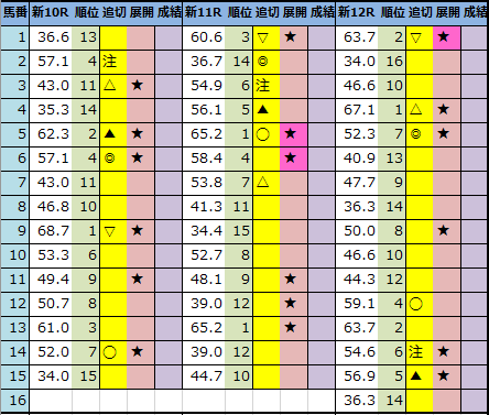 f:id:onix-oniku:20210416202915p:plain