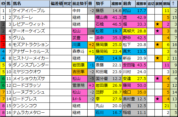 f:id:onix-oniku:20210416211019p:plain