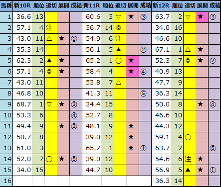 f:id:onix-oniku:20210417161145p:plain