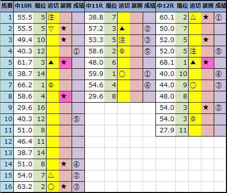 f:id:onix-oniku:20210417163805p:plain