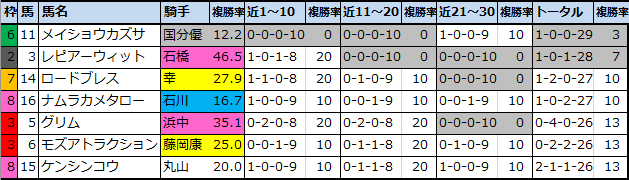 f:id:onix-oniku:20210417172158p:plain