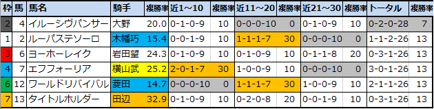 f:id:onix-oniku:20210417174615p:plain