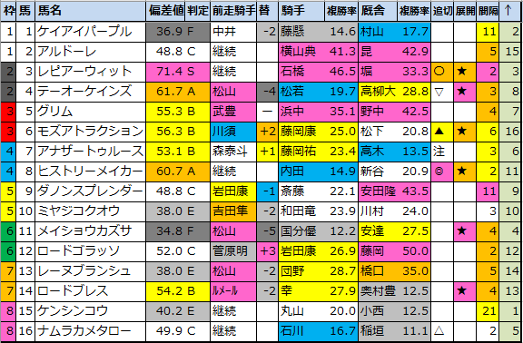 f:id:onix-oniku:20210417192033p:plain