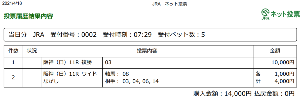 f:id:onix-oniku:20210418075426p:plain