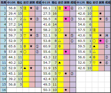 f:id:onix-oniku:20210418163539p:plain