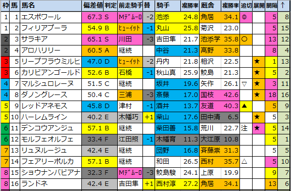 f:id:onix-oniku:20210423101332p:plain