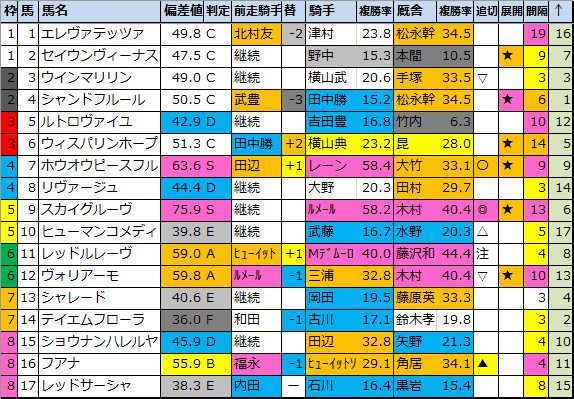 f:id:onix-oniku:20210423103214p:plain