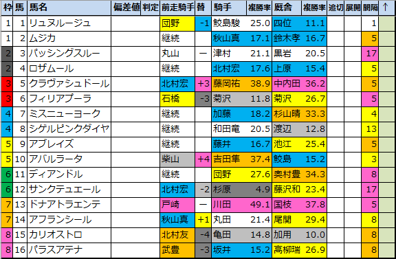 f:id:onix-oniku:20210423115458p:plain