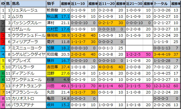 f:id:onix-oniku:20210423164757p:plain