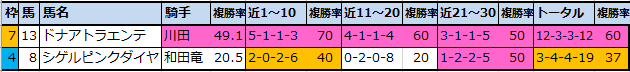 f:id:onix-oniku:20210423164836p:plain