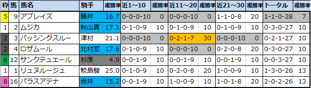 f:id:onix-oniku:20210423164932p:plain