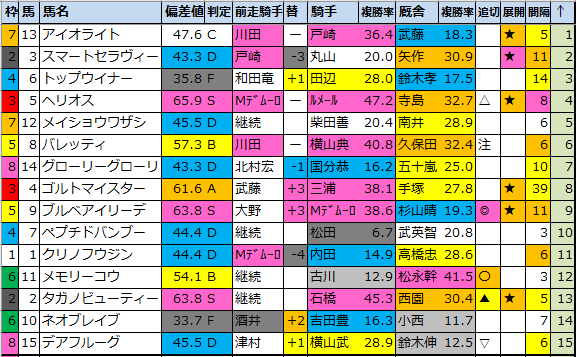 f:id:onix-oniku:20210423183553p:plain