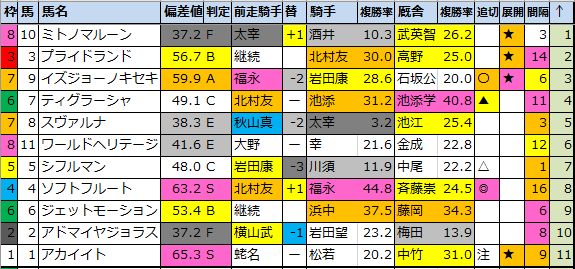 f:id:onix-oniku:20210423184132p:plain