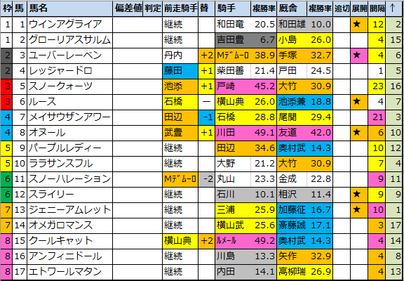 f:id:onix-oniku:20210424102210p:plain