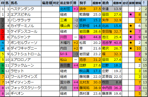 f:id:onix-oniku:20210424113143p:plain