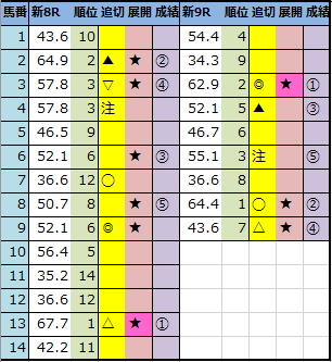 f:id:onix-oniku:20210424142829p:plain