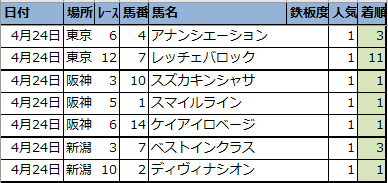 f:id:onix-oniku:20210424163943p:plain