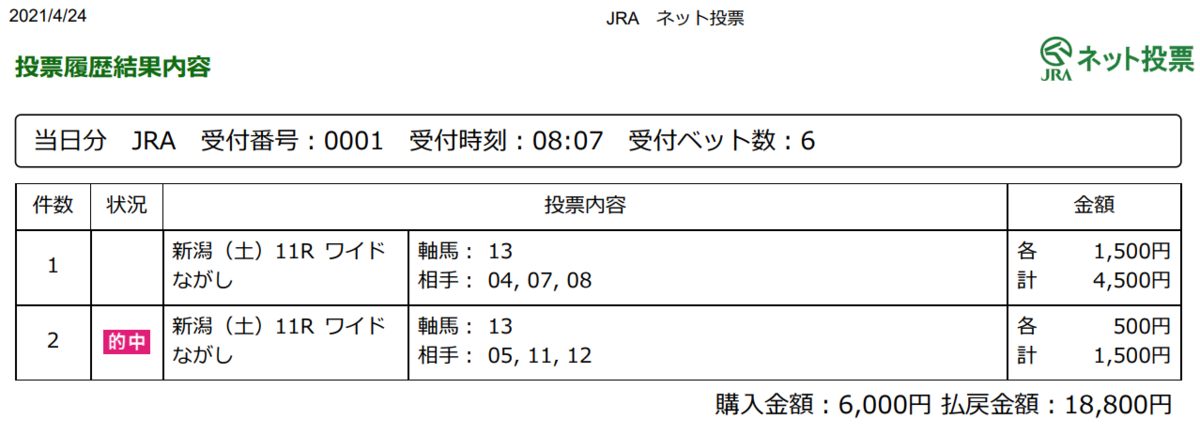 f:id:onix-oniku:20210424170029p:plain