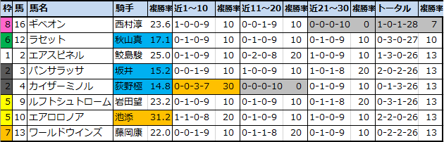 f:id:onix-oniku:20210424181336p:plain