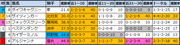 f:id:onix-oniku:20210424181435p:plain