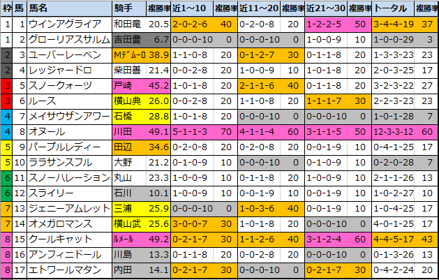 f:id:onix-oniku:20210424183546p:plain