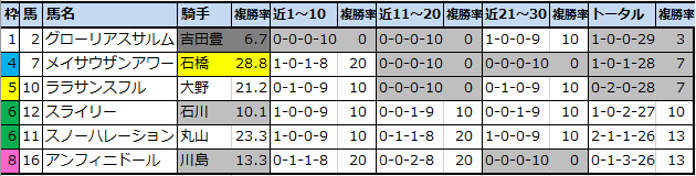 f:id:onix-oniku:20210424183803p:plain