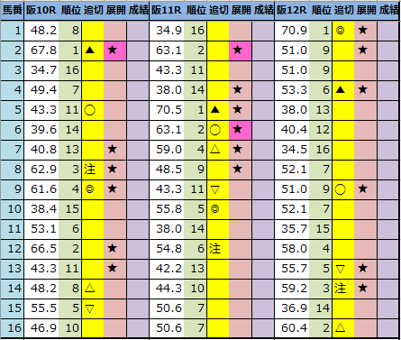 f:id:onix-oniku:20210424221107p:plain