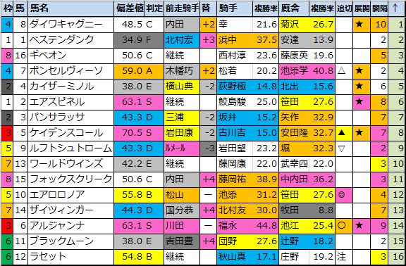 f:id:onix-oniku:20210425074645p:plain