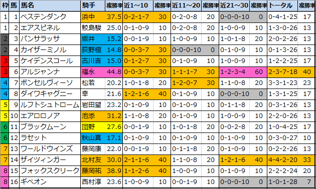 f:id:onix-oniku:20210425075123p:plain