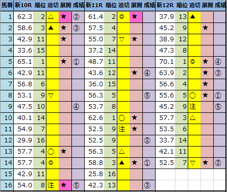 f:id:onix-oniku:20210425161244p:plain