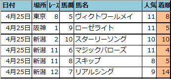 f:id:onix-oniku:20210425161940p:plain