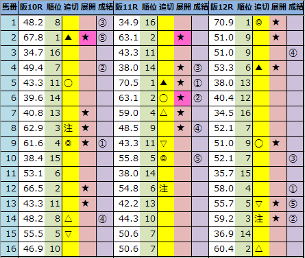 f:id:onix-oniku:20210425162518p:plain