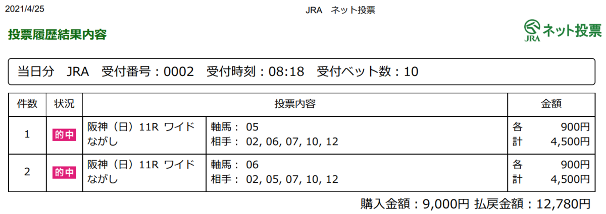 f:id:onix-oniku:20210425173549p:plain