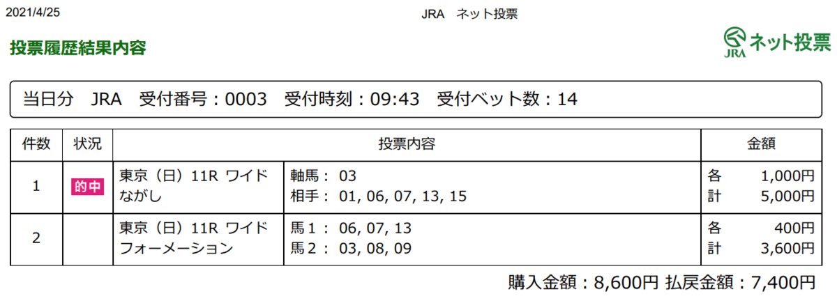 f:id:onix-oniku:20210425174529p:plain