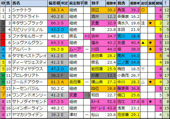 f:id:onix-oniku:20210427150443p:plain