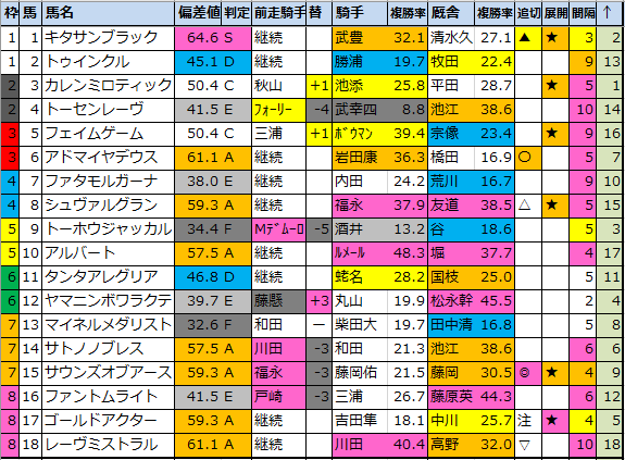 f:id:onix-oniku:20210427150527p:plain