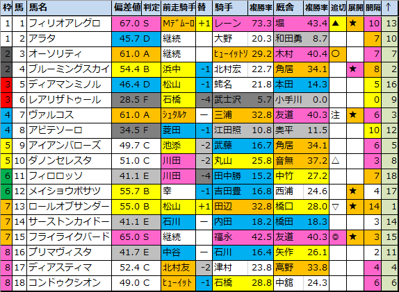 f:id:onix-oniku:20210428185658p:plain