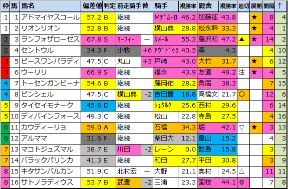 f:id:onix-oniku:20210428190143p:plain