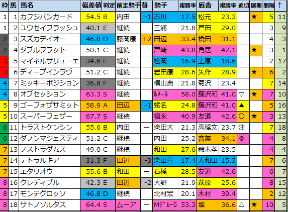 f:id:onix-oniku:20210428190233p:plain