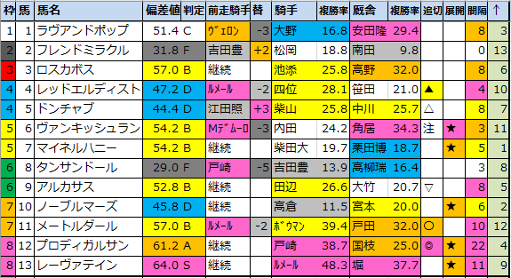 f:id:onix-oniku:20210428190408p:plain