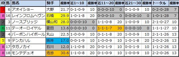 f:id:onix-oniku:20210430171042p:plain