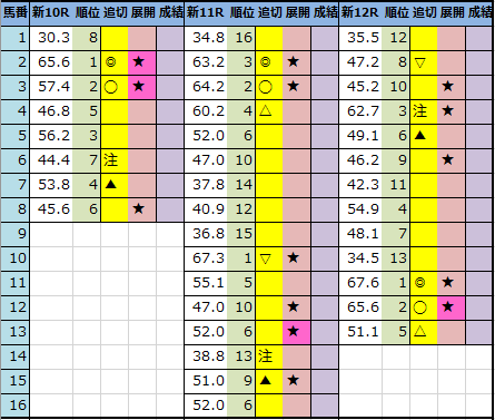 f:id:onix-oniku:20210430210325p:plain