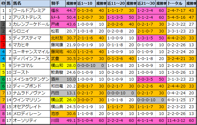 f:id:onix-oniku:20210501113518p:plain