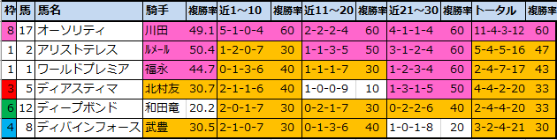 f:id:onix-oniku:20210501113552p:plain