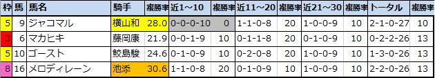 f:id:onix-oniku:20210501113750p:plain