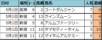 f:id:onix-oniku:20210501154125p:plain