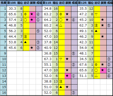 f:id:onix-oniku:20210501161705p:plain