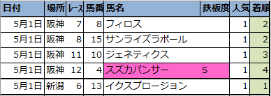 f:id:onix-oniku:20210501163225p:plain