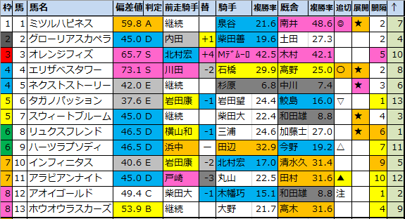 f:id:onix-oniku:20210501195025p:plain