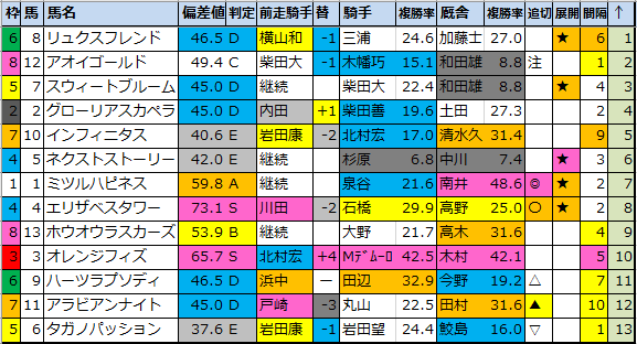 f:id:onix-oniku:20210501195333p:plain